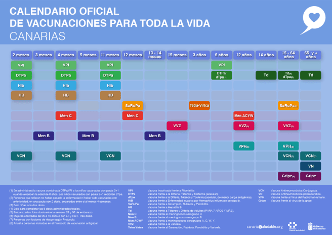 CalendarioVacunas